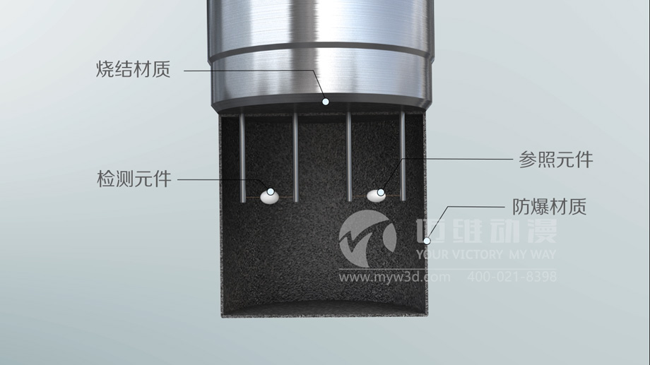 為什么說產(chǎn)品演示三維動畫是市場營銷環(huán)節(jié)的最佳展示工具？(圖3)