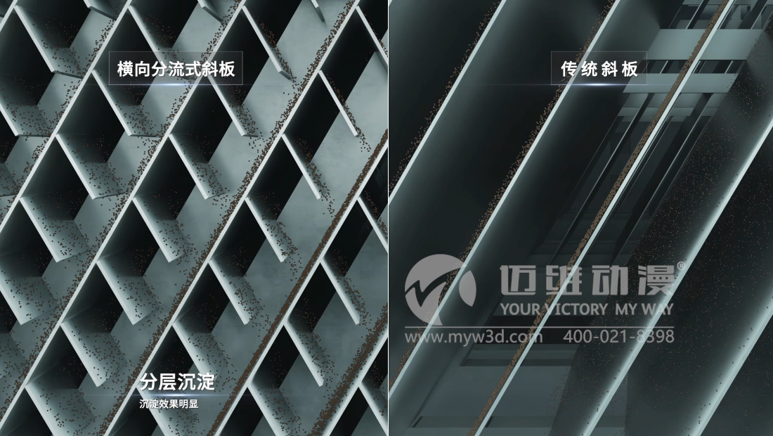 三維動畫在水處理行業(yè)的應用有哪些？(圖1)