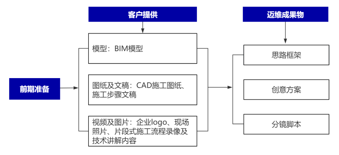 企業(yè)制作工程施工|自動(dòng)化生產(chǎn)線|產(chǎn)品演示|醫(yī)學(xué)行業(yè)三維動(dòng)畫(huà)要準(zhǔn)備哪些資料，以便有效地提供給三維動(dòng)畫(huà)制作公司呢？(圖2)