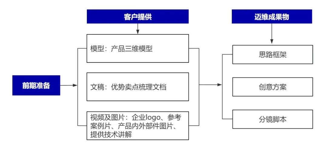 企業(yè)制作工程施工|自動(dòng)化生產(chǎn)線|產(chǎn)品演示|醫(yī)學(xué)行業(yè)三維動(dòng)畫(huà)要準(zhǔn)備哪些資料，以便有效地提供給三維動(dòng)畫(huà)制作公司呢？(圖6)