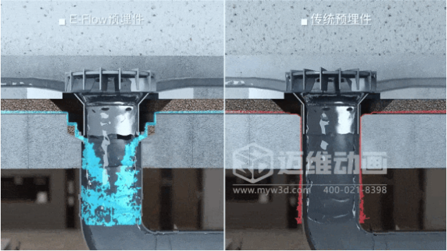 三維動(dòng)畫如何重塑管道行業(yè)營銷格局？深度解析家裝管材3D可視化傳播利器(圖10)