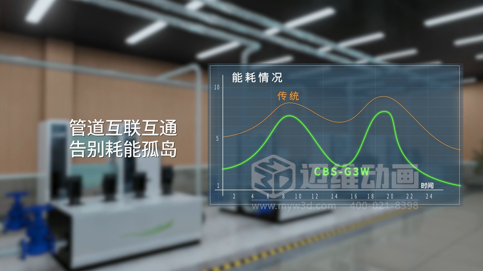 三罐式無(wú)負(fù)壓供水設(shè)備三維動(dòng)畫(huà)：解鎖二次供水可視化新未來(lái)(圖4)
