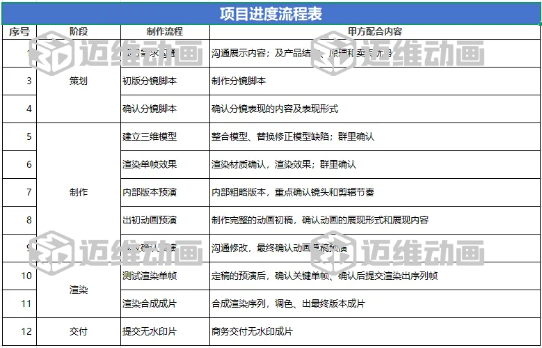企業(yè)必看：三維動(dòng)畫(huà)制作常見(jiàn)八大疑問(wèn)，一次性講清楚！(圖13)