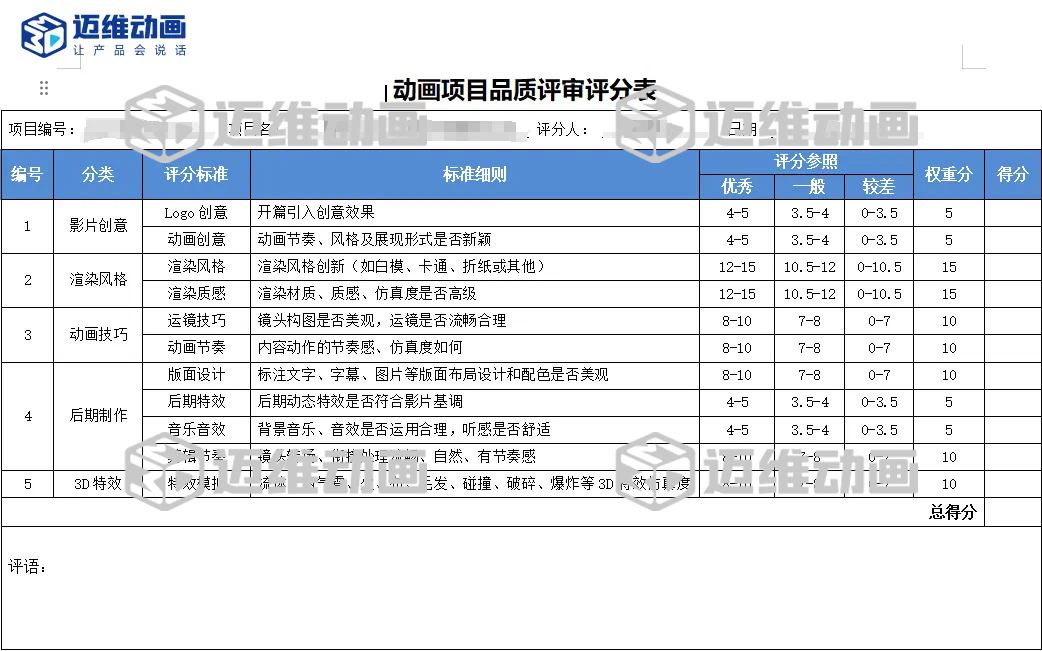 企業(yè)必看：三維動(dòng)畫(huà)制作常見(jiàn)八大疑問(wèn)，一次性講清楚！(圖14)
