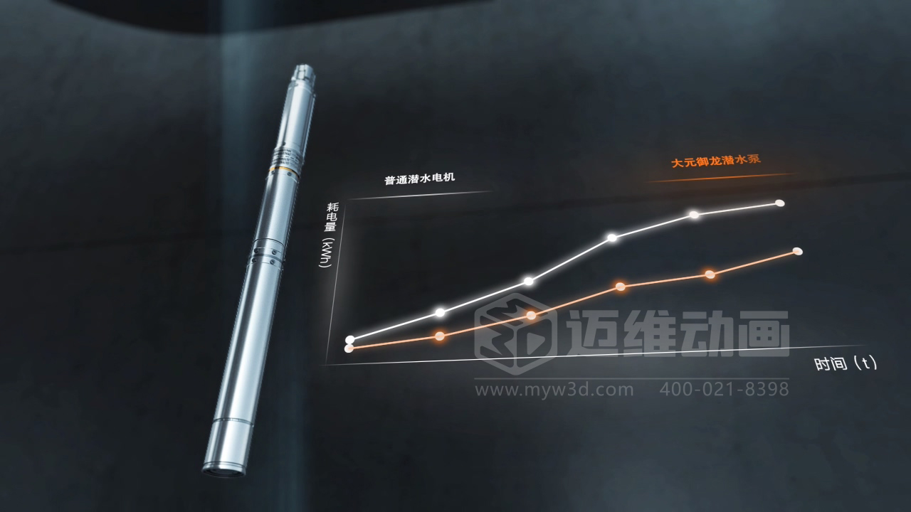 還在用視頻給客戶講原理？正在做視頻的企業(yè)請(qǐng)認(rèn)真閱讀……(圖11)