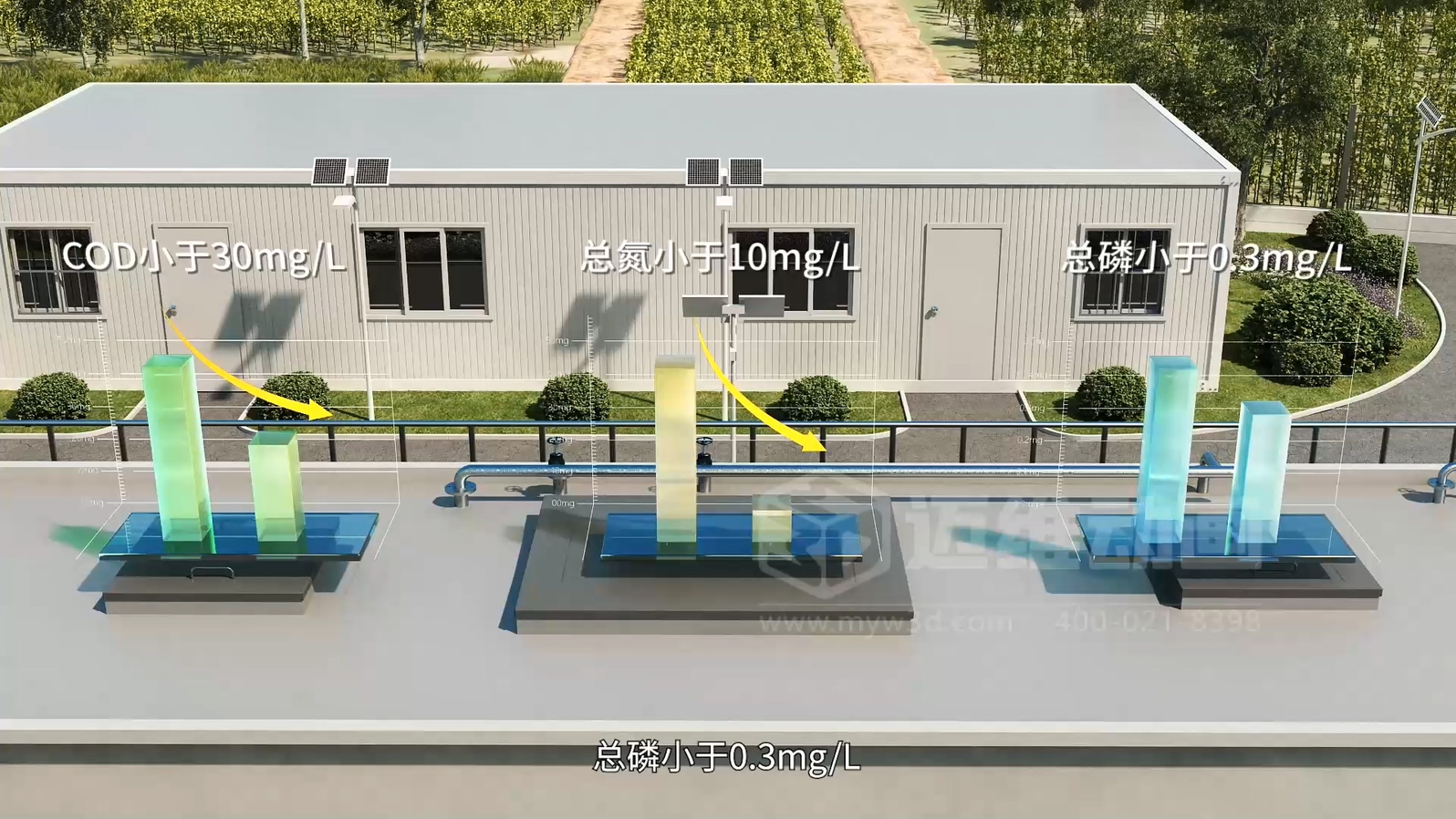 驚爆！三維動畫全方位展示鄉(xiāng)鎮(zhèn)污水一體化處理工藝，環(huán)保企業(yè)機(jī)遇來襲(圖5)